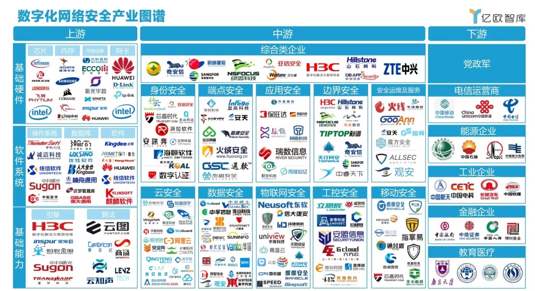 发力政企|百乐博入选《2021中国政企数字化网络清静工业图谱》