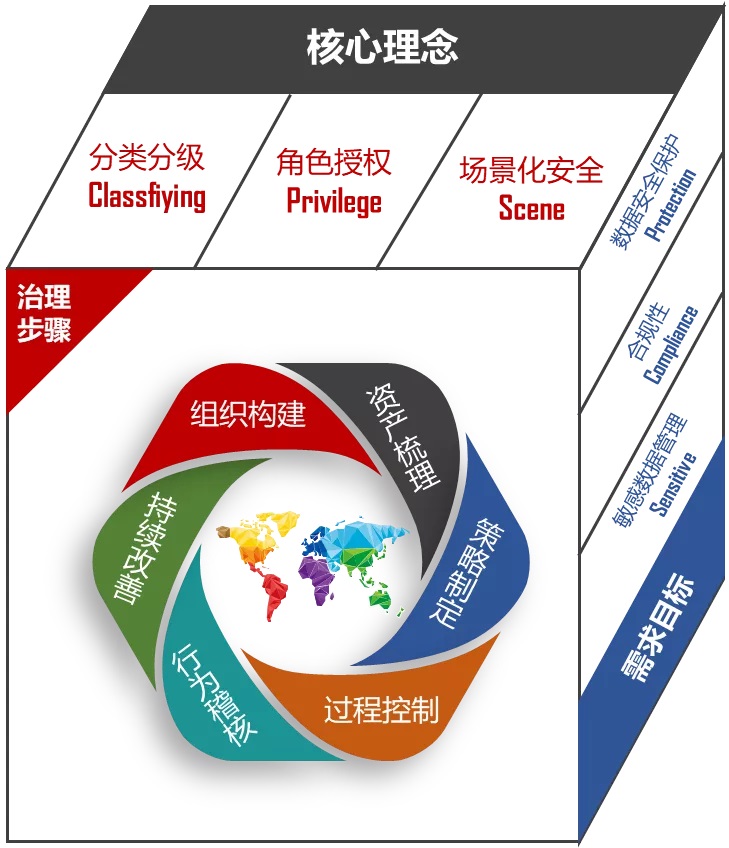 重拳出击整治数据清静，网络清静审查大幕渐起